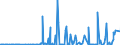 KN 29214200 /Exporte /Einheit = Preise (Euro/Tonne) /Partnerland: Suedafrika /Meldeland: Eur27_2020 /29214200:Anilinderivate und Ihre Salze