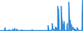 KN 29214200 /Exporte /Einheit = Preise (Euro/Tonne) /Partnerland: Usa /Meldeland: Eur27_2020 /29214200:Anilinderivate und Ihre Salze