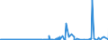 KN 29214200 /Exporte /Einheit = Preise (Euro/Tonne) /Partnerland: Mexiko /Meldeland: Eur27_2020 /29214200:Anilinderivate und Ihre Salze