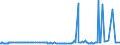 KN 29214200 /Exporte /Einheit = Preise (Euro/Tonne) /Partnerland: Guatemala /Meldeland: Eur27_2020 /29214200:Anilinderivate und Ihre Salze