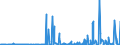 KN 29214200 /Exporte /Einheit = Preise (Euro/Tonne) /Partnerland: Brasilien /Meldeland: Eur27_2020 /29214200:Anilinderivate und Ihre Salze