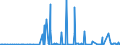 KN 29214200 /Exporte /Einheit = Preise (Euro/Tonne) /Partnerland: Chile /Meldeland: Eur27_2020 /29214200:Anilinderivate und Ihre Salze