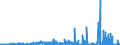 KN 29214300 /Exporte /Einheit = Preise (Euro/Tonne) /Partnerland: Italien /Meldeland: Eur27_2020 /29214300:Toluidine und Ihre Derivate; Salze Dieser Erzeugnisse