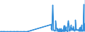 KN 29214300 /Exporte /Einheit = Preise (Euro/Tonne) /Partnerland: Griechenland /Meldeland: Eur27_2020 /29214300:Toluidine und Ihre Derivate; Salze Dieser Erzeugnisse