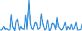 CN 29214300 /Exports /Unit = Prices (Euro/ton) /Partner: United Kingdom(Excluding Northern Ireland) /Reporter: Eur27_2020 /29214300:Toluidines and Their Derivatives; Salts Thereof