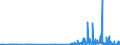CN 29214300 /Exports /Unit = Prices (Euro/ton) /Partner: Sweden /Reporter: Eur27_2020 /29214300:Toluidines and Their Derivatives; Salts Thereof