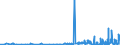 CN 29214300 /Exports /Unit = Prices (Euro/ton) /Partner: Finland /Reporter: Eur27_2020 /29214300:Toluidines and Their Derivatives; Salts Thereof