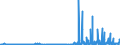 CN 29214300 /Exports /Unit = Prices (Euro/ton) /Partner: Austria /Reporter: Eur27_2020 /29214300:Toluidines and Their Derivatives; Salts Thereof