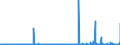 CN 29214300 /Exports /Unit = Prices (Euro/ton) /Partner: Switzerland /Reporter: Eur27_2020 /29214300:Toluidines and Their Derivatives; Salts Thereof