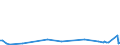 CN 29214300 /Exports /Unit = Prices (Euro/ton) /Partner: Malta /Reporter: Eur27_2020 /29214300:Toluidines and Their Derivatives; Salts Thereof