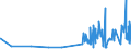 CN 29214300 /Exports /Unit = Prices (Euro/ton) /Partner: Lithuania /Reporter: Eur27_2020 /29214300:Toluidines and Their Derivatives; Salts Thereof