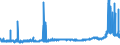CN 29214300 /Exports /Unit = Prices (Euro/ton) /Partner: Poland /Reporter: Eur27_2020 /29214300:Toluidines and Their Derivatives; Salts Thereof