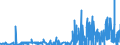 CN 29214300 /Exports /Unit = Prices (Euro/ton) /Partner: Czech Rep. /Reporter: Eur27_2020 /29214300:Toluidines and Their Derivatives; Salts Thereof