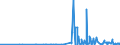 CN 29214300 /Exports /Unit = Prices (Euro/ton) /Partner: Slovakia /Reporter: Eur27_2020 /29214300:Toluidines and Their Derivatives; Salts Thereof