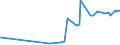CN 29214300 /Exports /Unit = Prices (Euro/ton) /Partner: Peru /Reporter: Eur27_2020 /29214300:Toluidines and Their Derivatives; Salts Thereof