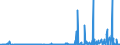 CN 29214300 /Exports /Unit = Prices (Euro/ton) /Partner: Brazil /Reporter: Eur27_2020 /29214300:Toluidines and Their Derivatives; Salts Thereof