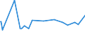 CN 29214300 /Exports /Unit = Prices (Euro/ton) /Partner: Cyprus /Reporter: Eur27_2020 /29214300:Toluidines and Their Derivatives; Salts Thereof