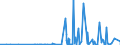 CN 29214300 /Exports /Unit = Prices (Euro/ton) /Partner: Saudi Arabia /Reporter: Eur27_2020 /29214300:Toluidines and Their Derivatives; Salts Thereof