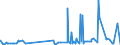 CN 29214300 /Exports /Unit = Prices (Euro/ton) /Partner: United Arab Emirates /Reporter: Eur27_2020 /29214300:Toluidines and Their Derivatives; Salts Thereof