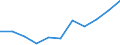 KN 29214310 /Exporte /Einheit = Preise (Euro/Tonne) /Partnerland: Deutschland /Meldeland: Eur27 /29214310:Toluidine und Ihre Salze