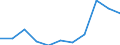 KN 29214310 /Exporte /Einheit = Preise (Euro/Tonne) /Partnerland: Ver.koenigreich /Meldeland: Eur27 /29214310:Toluidine und Ihre Salze