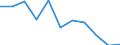 KN 29214390 /Exporte /Einheit = Preise (Euro/Tonne) /Partnerland: Frankreich /Meldeland: Eur27 /29214390:Derivate der Toluidine und Ihre Salze