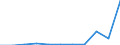 KN 29214390 /Exporte /Einheit = Preise (Euro/Tonne) /Partnerland: Irland /Meldeland: Eur27 /29214390:Derivate der Toluidine und Ihre Salze