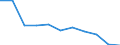 KN 29214400 /Exporte /Einheit = Preise (Euro/Tonne) /Partnerland: Belgien/Luxemburg /Meldeland: Eur27 /29214400:Diphenylamin und Seine Derivate; Salze Dieser Erzeugnisse