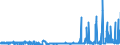 KN 29214400 /Exporte /Einheit = Preise (Euro/Tonne) /Partnerland: Niederlande /Meldeland: Eur27_2020 /29214400:Diphenylamin und Seine Derivate; Salze Dieser Erzeugnisse