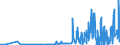 CN 29214400 /Exports /Unit = Prices (Euro/ton) /Partner: Greece /Reporter: Eur27_2020 /29214400:Diphenylamine and its Derivatives; Salts Thereof