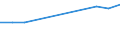 CN 29214400 /Exports /Unit = Prices (Euro/ton) /Partner: United Kingdom(Northern Ireland) /Reporter: Eur27_2020 /29214400:Diphenylamine and its Derivatives; Salts Thereof