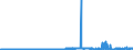 CN 29214400 /Exports /Unit = Prices (Euro/ton) /Partner: Belgium /Reporter: Eur27_2020 /29214400:Diphenylamine and its Derivatives; Salts Thereof