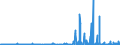 CN 29214400 /Exports /Unit = Prices (Euro/ton) /Partner: Sweden /Reporter: Eur27_2020 /29214400:Diphenylamine and its Derivatives; Salts Thereof