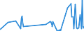 CN 29214400 /Exports /Unit = Prices (Euro/ton) /Partner: Malta /Reporter: Eur27_2020 /29214400:Diphenylamine and its Derivatives; Salts Thereof