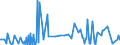 CN 29214400 /Exports /Unit = Prices (Euro/ton) /Partner: Lithuania /Reporter: Eur27_2020 /29214400:Diphenylamine and its Derivatives; Salts Thereof