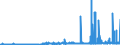 CN 29214400 /Exports /Unit = Prices (Euro/ton) /Partner: Poland /Reporter: Eur27_2020 /29214400:Diphenylamine and its Derivatives; Salts Thereof