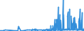 CN 29214400 /Exports /Unit = Prices (Euro/ton) /Partner: Czech Rep. /Reporter: Eur27_2020 /29214400:Diphenylamine and its Derivatives; Salts Thereof