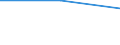 CN 29214400 /Exports /Unit = Prices (Euro/ton) /Partner: Czechoslovak /Reporter: Eur27 /29214400:Diphenylamine and its Derivatives; Salts Thereof