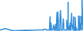 CN 29214400 /Exports /Unit = Prices (Euro/ton) /Partner: Slovakia /Reporter: Eur27_2020 /29214400:Diphenylamine and its Derivatives; Salts Thereof