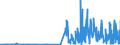 CN 29214400 /Exports /Unit = Prices (Euro/ton) /Partner: Hungary /Reporter: Eur27_2020 /29214400:Diphenylamine and its Derivatives; Salts Thereof