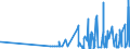 CN 29214400 /Exports /Unit = Prices (Euro/ton) /Partner: Bulgaria /Reporter: Eur27_2020 /29214400:Diphenylamine and its Derivatives; Salts Thereof