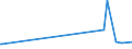 CN 29214400 /Exports /Unit = Prices (Euro/ton) /Partner: Albania /Reporter: Eur27_2020 /29214400:Diphenylamine and its Derivatives; Salts Thereof