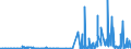 CN 29214400 /Exports /Unit = Prices (Euro/ton) /Partner: Slovenia /Reporter: Eur27_2020 /29214400:Diphenylamine and its Derivatives; Salts Thereof