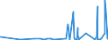 CN 29214400 /Exports /Unit = Prices (Euro/ton) /Partner: Croatia /Reporter: Eur27_2020 /29214400:Diphenylamine and its Derivatives; Salts Thereof