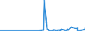 CN 29214400 /Exports /Unit = Prices (Euro/ton) /Partner: Bosnia-herz. /Reporter: Eur27_2020 /29214400:Diphenylamine and its Derivatives; Salts Thereof