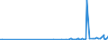 CN 29214400 /Exports /Unit = Prices (Euro/ton) /Partner: Morocco /Reporter: Eur27_2020 /29214400:Diphenylamine and its Derivatives; Salts Thereof