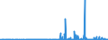 CN 29214400 /Exports /Unit = Prices (Euro/ton) /Partner: Usa /Reporter: Eur27_2020 /29214400:Diphenylamine and its Derivatives; Salts Thereof