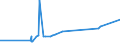 CN 29214400 /Exports /Unit = Prices (Euro/ton) /Partner: Canada /Reporter: Eur27_2020 /29214400:Diphenylamine and its Derivatives; Salts Thereof