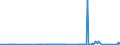 CN 29214400 /Exports /Unit = Prices (Euro/ton) /Partner: Mexico /Reporter: Eur27_2020 /29214400:Diphenylamine and its Derivatives; Salts Thereof