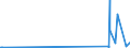 CN 29214400 /Exports /Unit = Prices (Euro/ton) /Partner: Guatemala /Reporter: European Union /29214400:Diphenylamine and its Derivatives; Salts Thereof